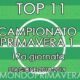 "11 e Lode" - Primavera 1: la Top 11 della 17^ giornata scelta da MondoPrimavera