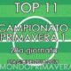 "11 e Lode" - Primavera 1: la Top 11 della 28^ giornata scelta da Mondoprimavera.com