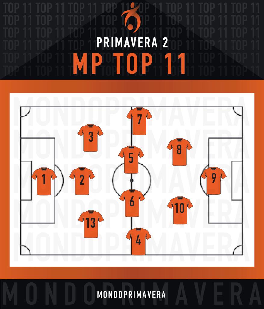 Primavera 2 Top 11