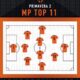 Primavera 2 Top 11