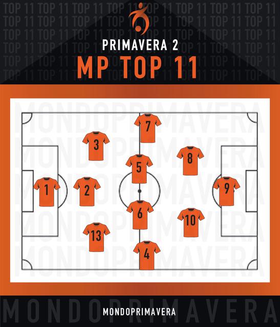 Primavera 2 Top 11